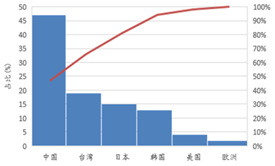 受(shou)供給側改革調整 LED産業前途(tu)光明